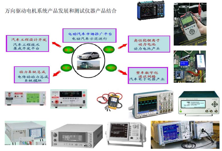 汽車電機(jī)驅(qū)動(dòng)系統(tǒng)和逆變器電源系統(tǒng)測(cè)試方案